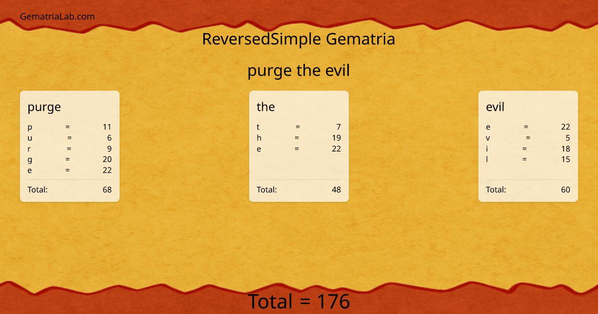 purge the evil in reversedSimple Gematria